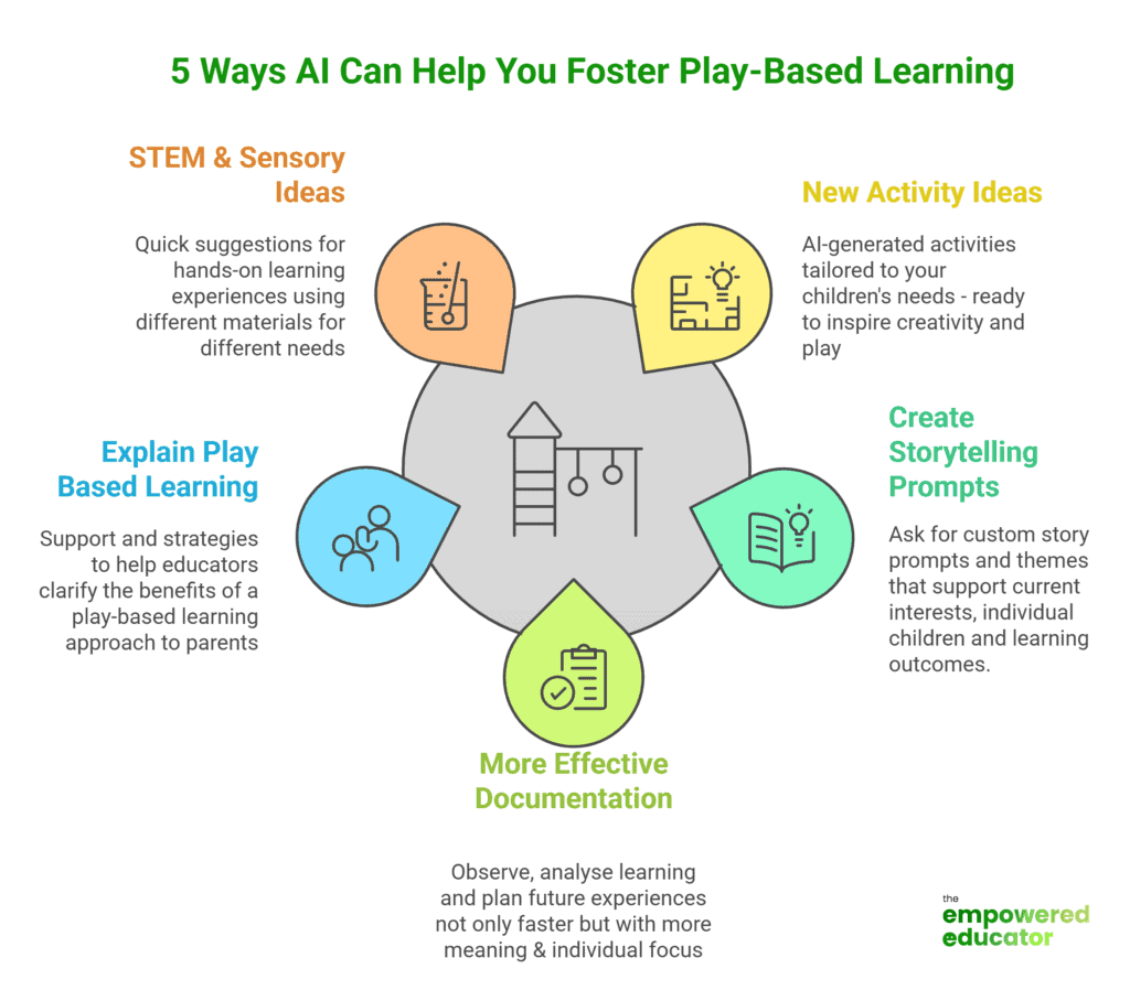 AI For Educators Resource Page - The Empowered Educator